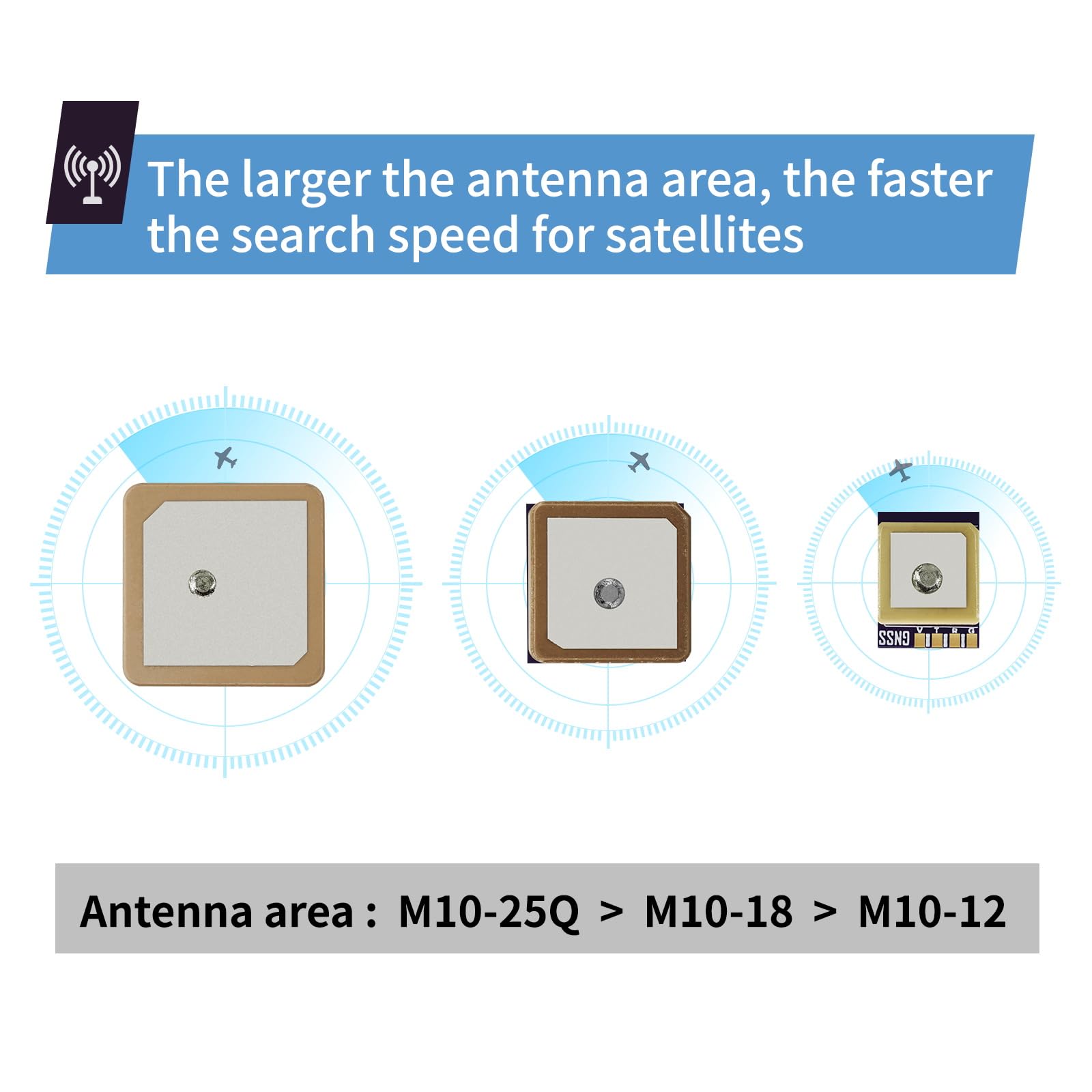 SEQURE M10-12 Mini FPV Modulo GPS con chip di decima generazione aggiornato Antenna in ceramica Posizionamento satellitare veloce per FPV Racing Droni frequenza 10Hz