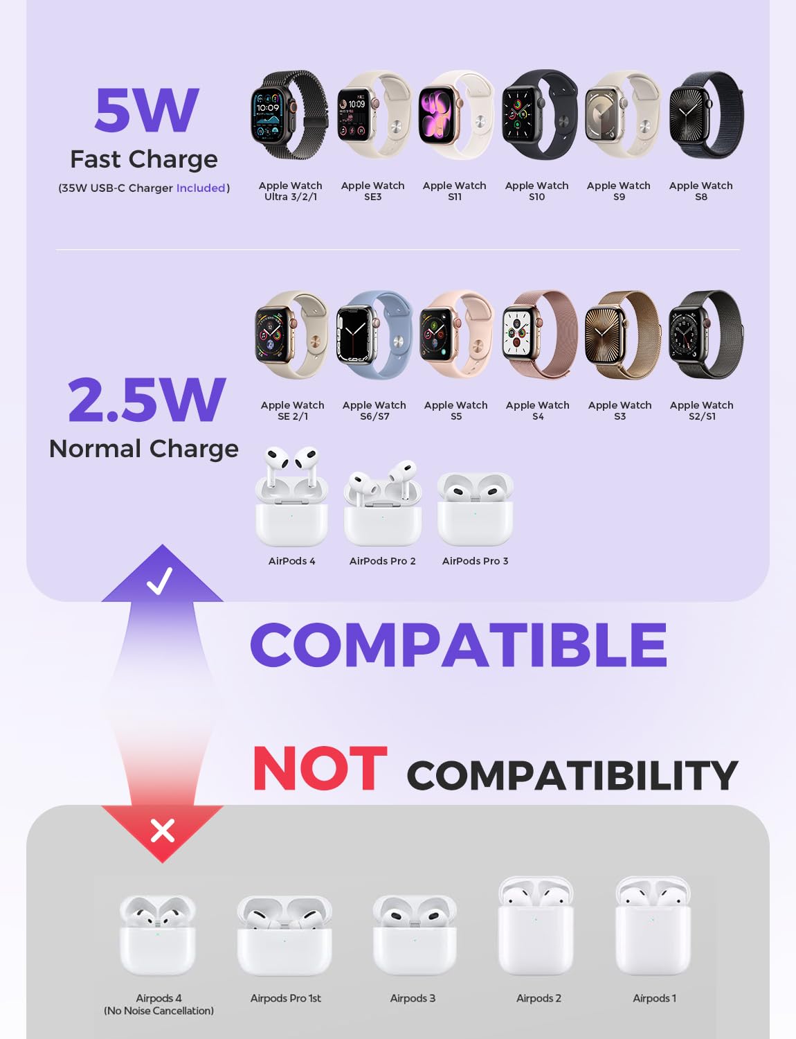 Cargador de reloj actualizado 2026, cable magnético de carga rápida USB C de 5 W con bloque de 35 W, cargador de reloj trenzado para Series/11/10/9/8/7/Ultra 3/Ultra 2/17-3.3 pies