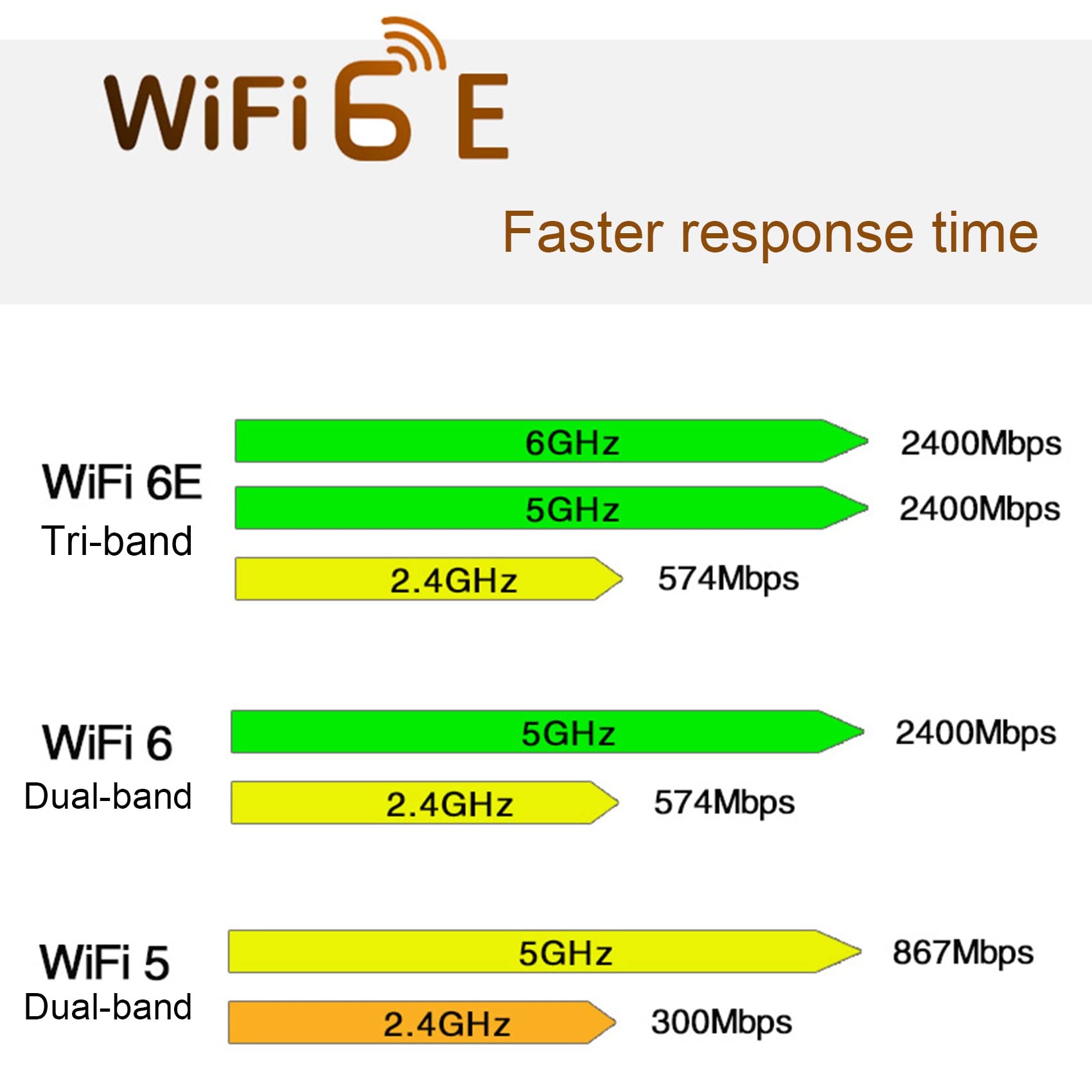 Scheda di rete AX210NGW + 2 antenne interne WiFi 6E Gigabit NGFF M.2 2.4G/5G/6G Scheda di rete -Banda