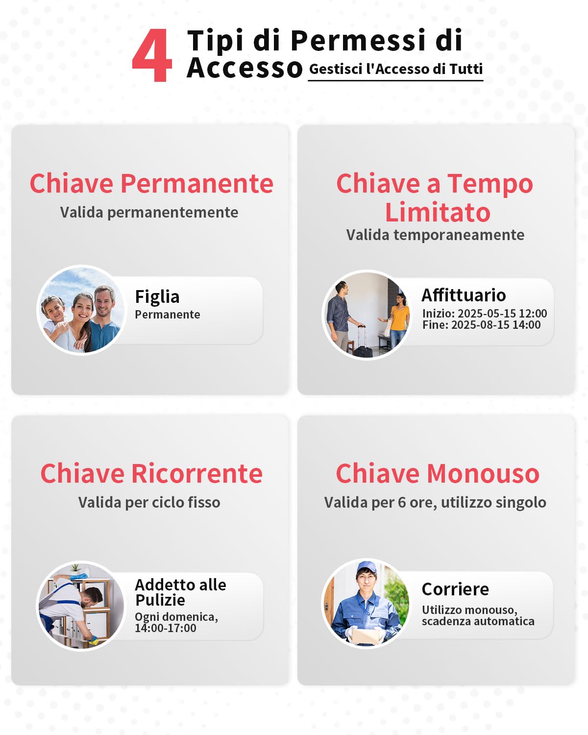 Populife Cassetta Chiavi con Impronta Digitale, Smart Key Box per Esterni, Cassetta Sicurezza Chiavi Con Accesso Remoto Wireless Per Casa, Ufficio E Airbnb Per Agenti Immobiliari, Funziona Offline