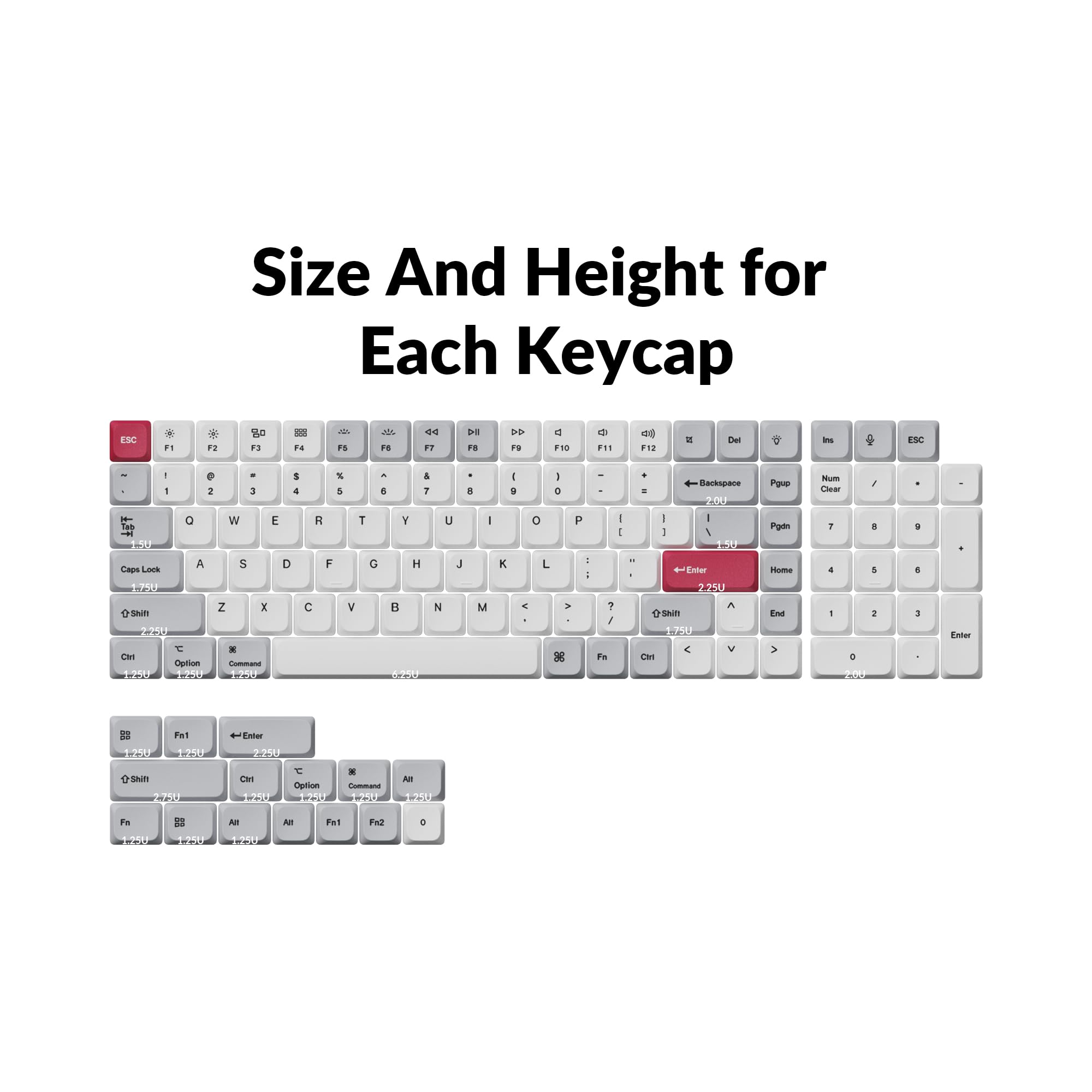 ロープロファイル キーキャップ オプション確認 & 販売ページ お試しセット】CherryMX互換 ロープロファイルSA風キーキャップ