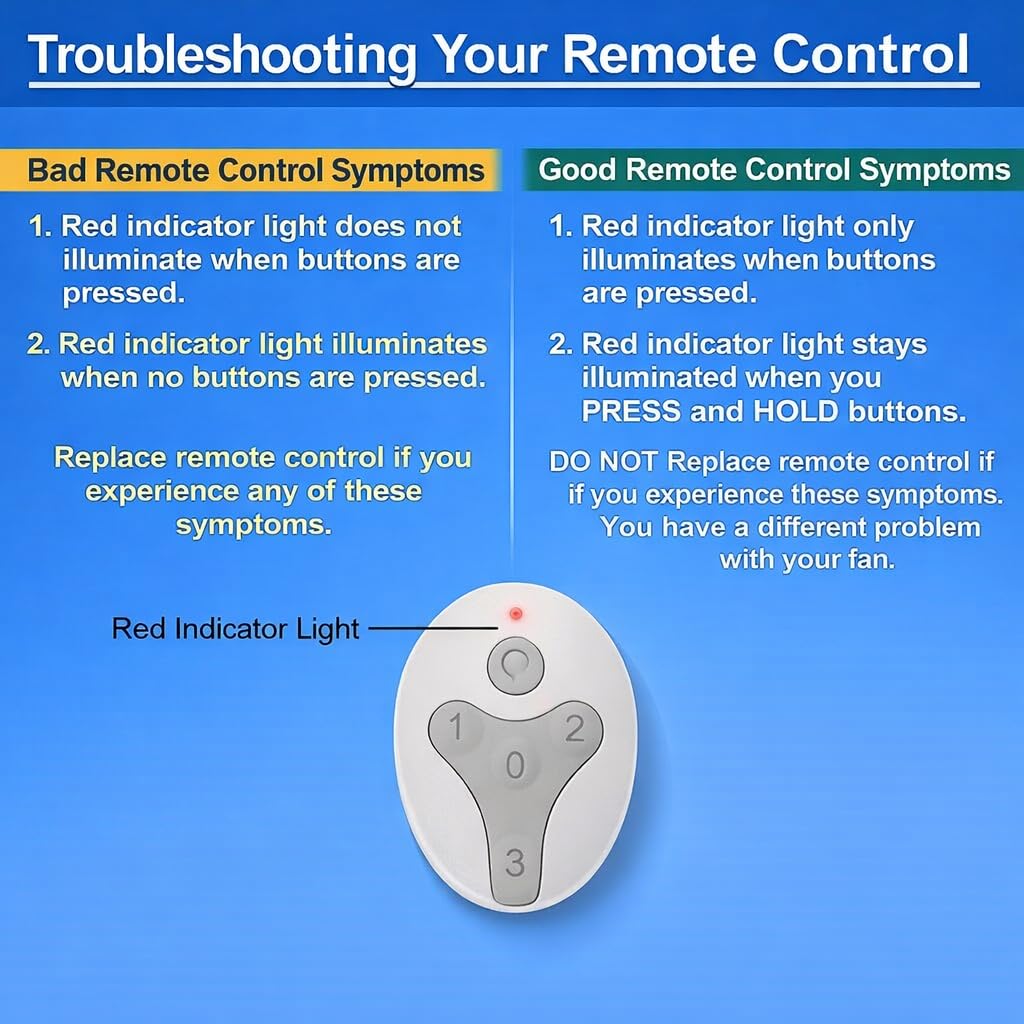 LazoHome TR214D Remote Control KUJCE10311/TR214A KUJCE10712 TR214B For Harbor Breeze Ceiling Fans 2AQZU-18018 2BB78-ITL-F304C Light Control W/Dimming & 3 Speeds