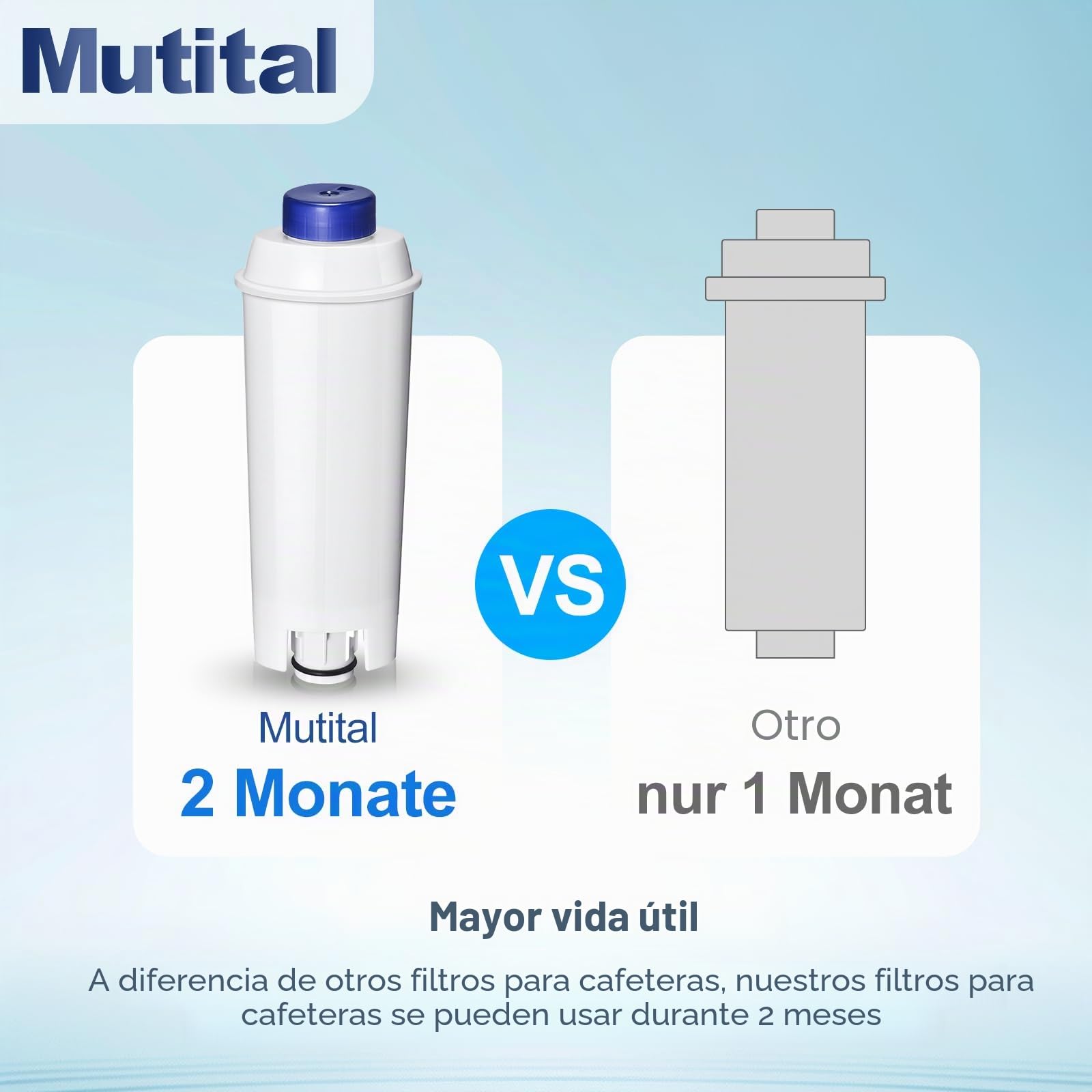 Mutital 6 filtros de agua para cafeteras automáticas DeLonghi con descalcificador de carbón activo Filtros Delonghi para series De'Longhi ECAM, ETAM, EC, BC, Repuesto DLSC002, SER3017 y 5513292811