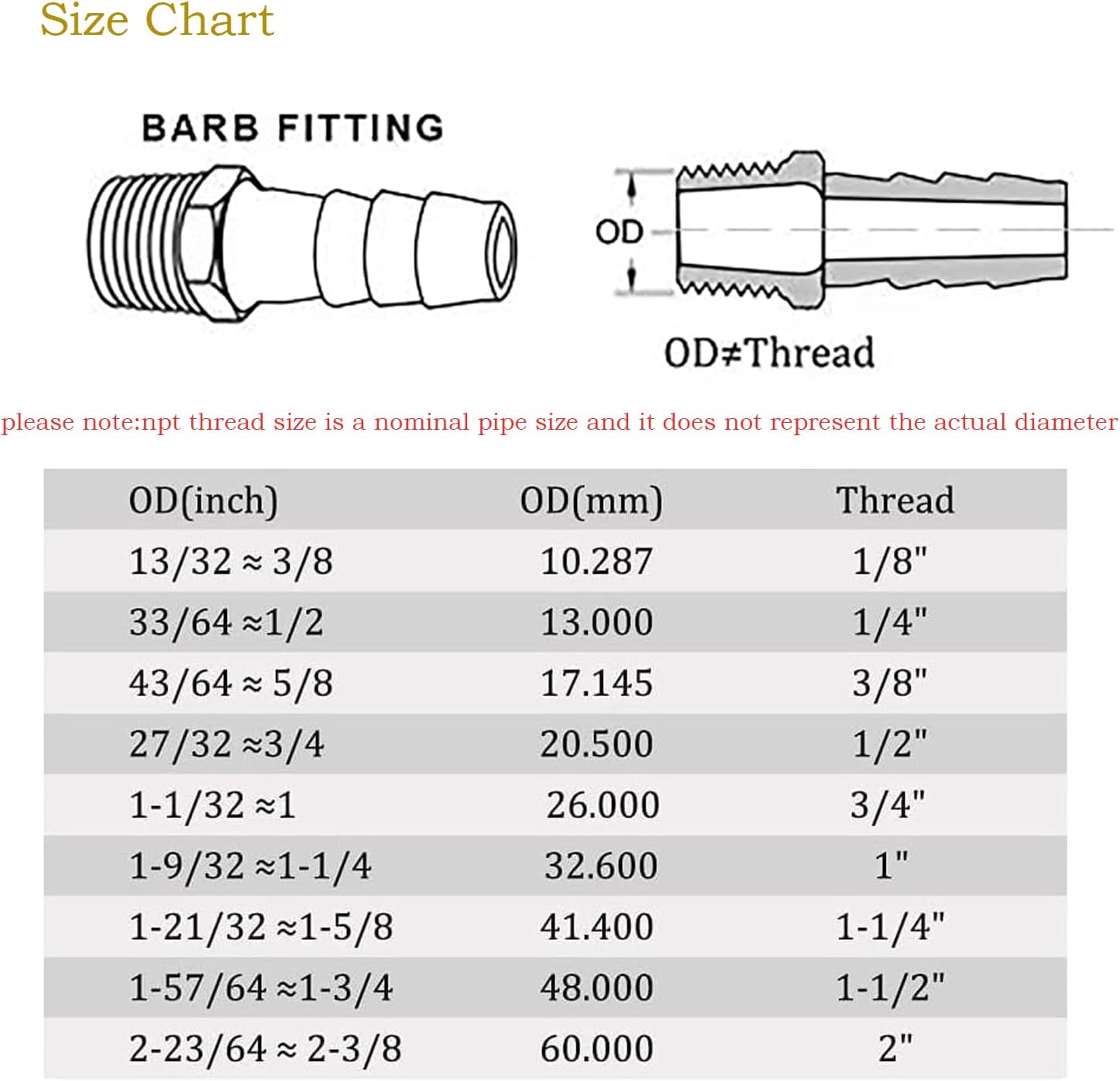 2 Pack Brass Hose Fitting, Adapter, 1" Barb x 1" NPT Male Pipe