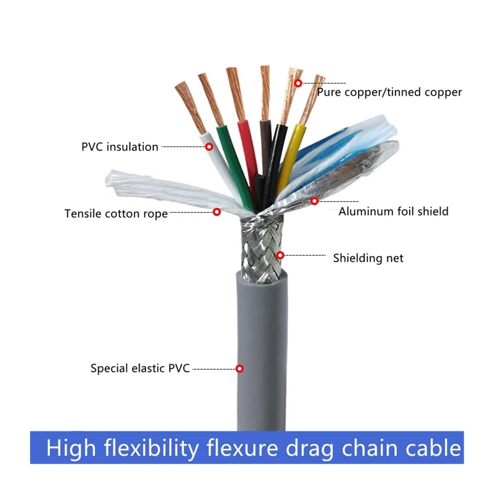 20/18/22AWG 2-20 żył Ekranowany kabel holowniczy o długości 5 m | Elastyczny drut PVC TRVVP Odporność na zginanie drutu miedzianego(10 cores,20 AWG)
