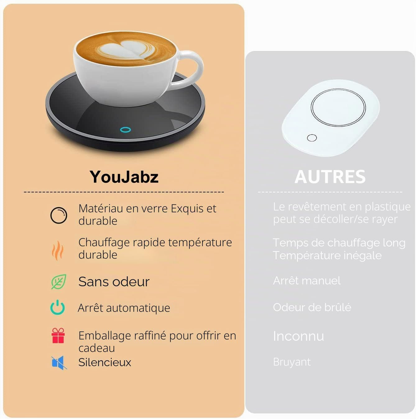Chauffe Tasse Électrique avec Arrêt Automatique | Réchauffe Café Mug Warmer | Plaque Chauffante pour Café Thé Lait | Chauffe Boisson Bureau | Maintien au Chaud