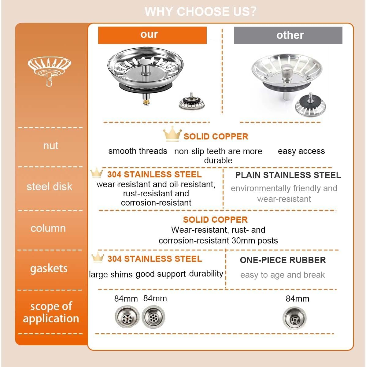 Bouchons Universels évier Uni-Fine - Lot De 2 En Inox 84mm, Compatible Lave-vaisselle