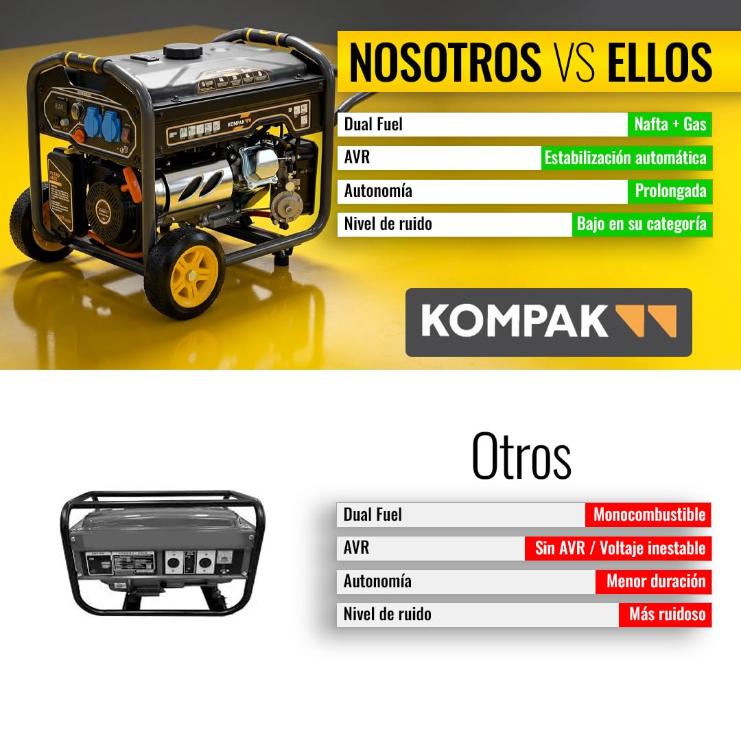 Kompak Generador Dual Fuel Monofásico 3,3 kW Gasolina y Gas LPG - Generador Eléctrico 230V Silencioso con AVR para Emergencias - Generador Portátil Alta Autonomía Uso Profesional