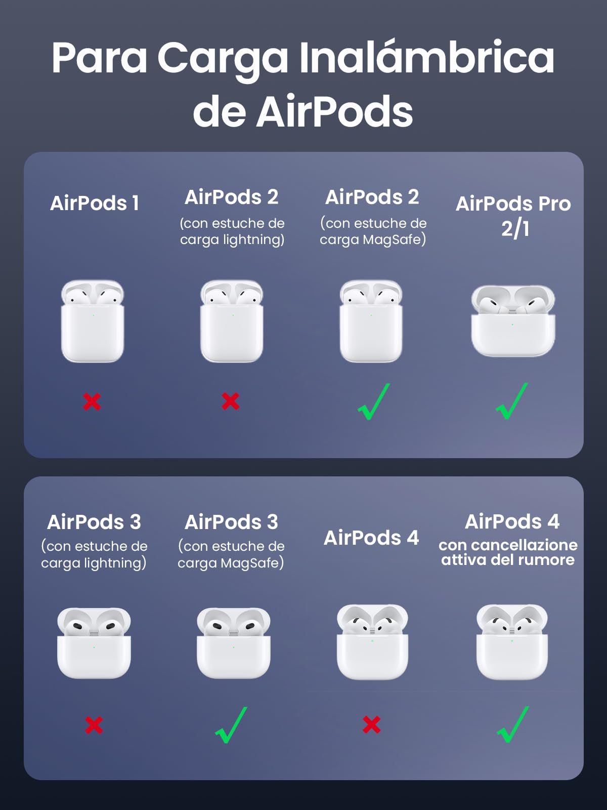 UGREEN MagFlow Cargador Inalámbrico 2 en 1, Estación de Carga Magnética, Compatible con iPhone 17 Pro MAX Air/16/15/14/13/12 Series, AirPods Pro 2/3