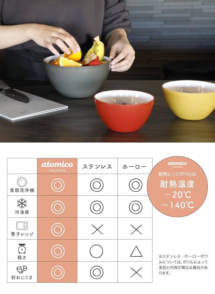 密封レンジボウル Amazon｜シービージャパン ポリプロピレン 耐熱ボウル 20cm