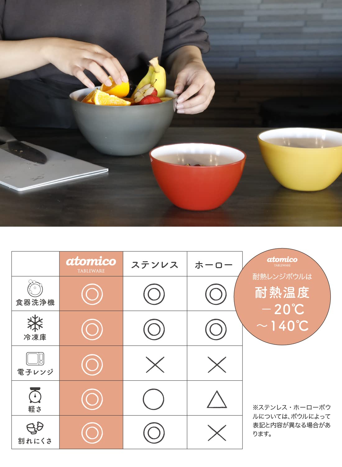 密封レンジボウル Amazon｜シービージャパン(CB JAPAN) 耐熱ボウル [トマト] 14cm / 18cm
