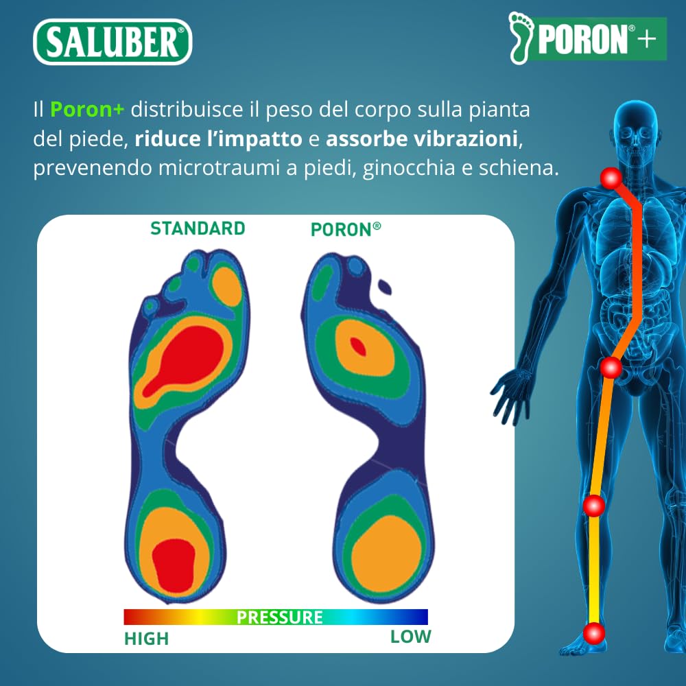 Solette Saluber Active Thermo 463, Pura Lana Vergine con membrana Isolante, Tecnologia Poron+ Ammortizzante, Solette Termiche ad Azione Defaticante, Uomo e Donna, Assorbono Shock (43)