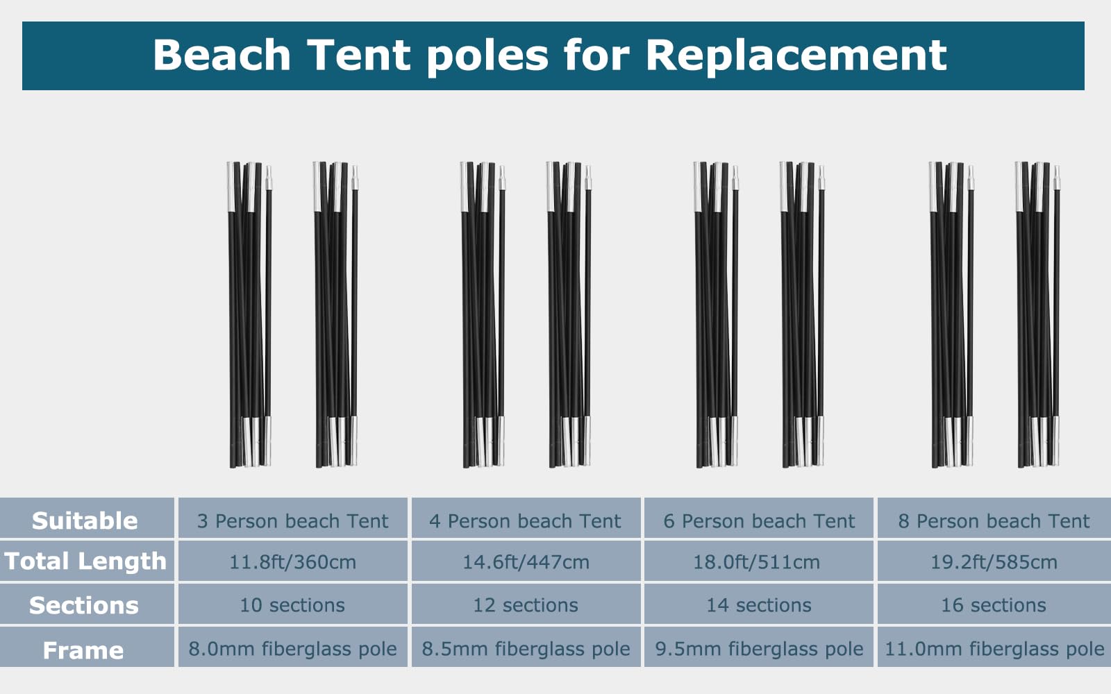 COMMOUDS Beach Tent Poles for 3 Person Beach Tent, Replacement Poles 2 Packs, Fiberglass Tent Rod Lightweight Tent Pole Repair Kit
