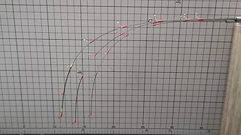 Amazon.co.jp: P2匠 VS ワカサギ穂先 リン青銅バネ＋+ステンレスバネ+