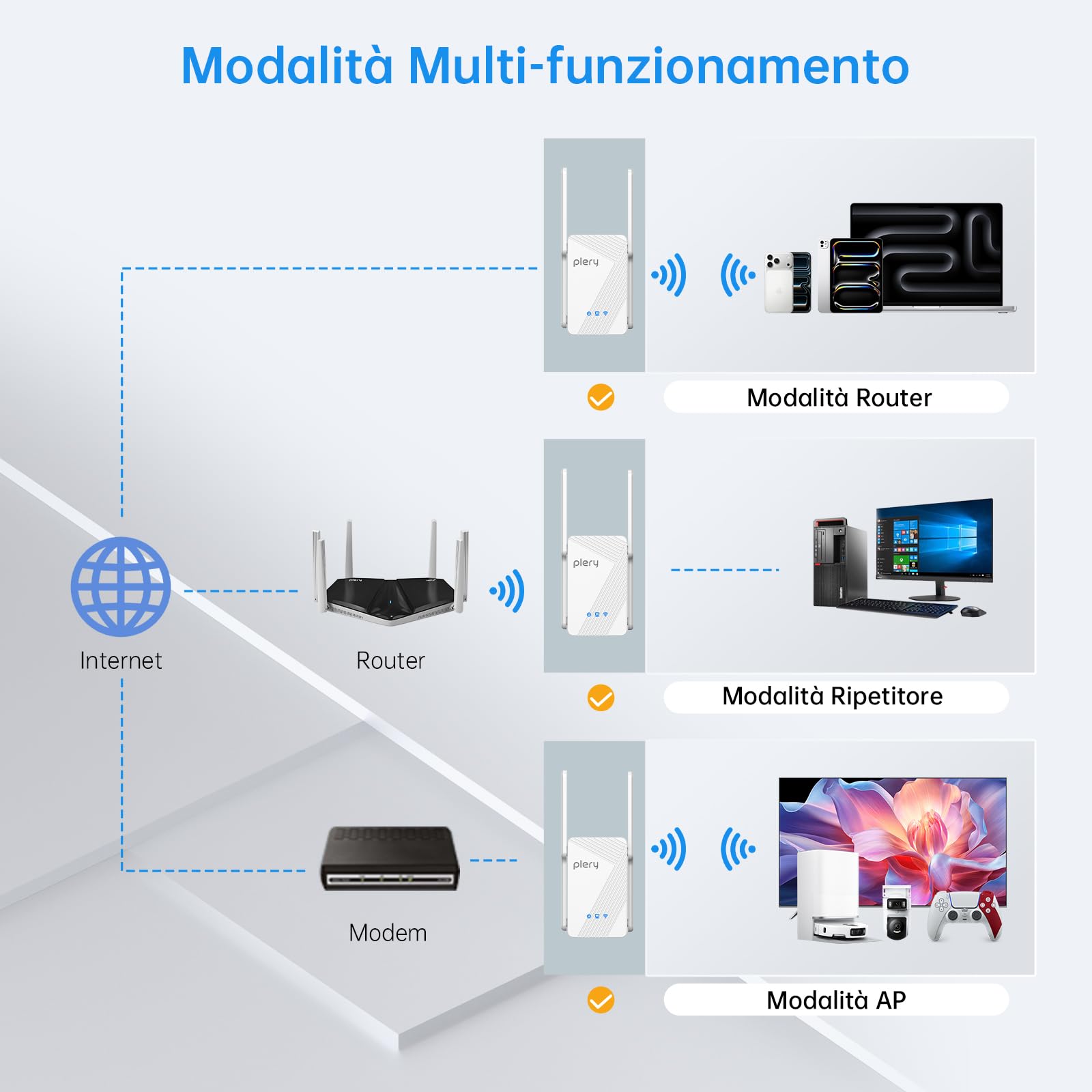 WiFi 7 Ripetitore Amplificatore,BE3600 WiFi Extender Potente per Casa | Dual Band 2,4/5Ghz, 4 Antenne Esterne, Supporta 3 Modalità, 1 LAN/WAN Porta Gigabit, 4K-QAM, 160 MHz, WPS,WPA3,Indicatore LED