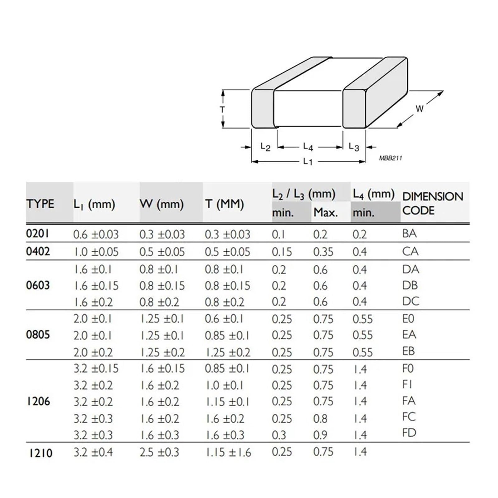 CONDENSATORE 0.22 µF 400 VOLT MULLARD MUSTARD SIGILLATO MPF 100% NOS/NIB - Foto 7