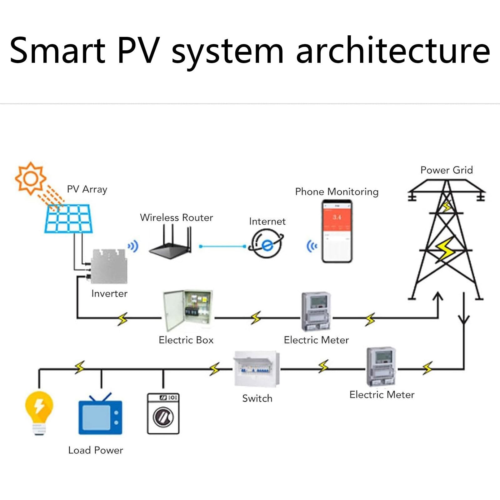 Micro Inverter da 1600 W, Micro Inverter Solare a Rete, Ingresso Fotovoltaico CC 22-60 V, Uscita CA 120/230 V, per Pannello Solare, Inverter di Potenza IP65,PackageA