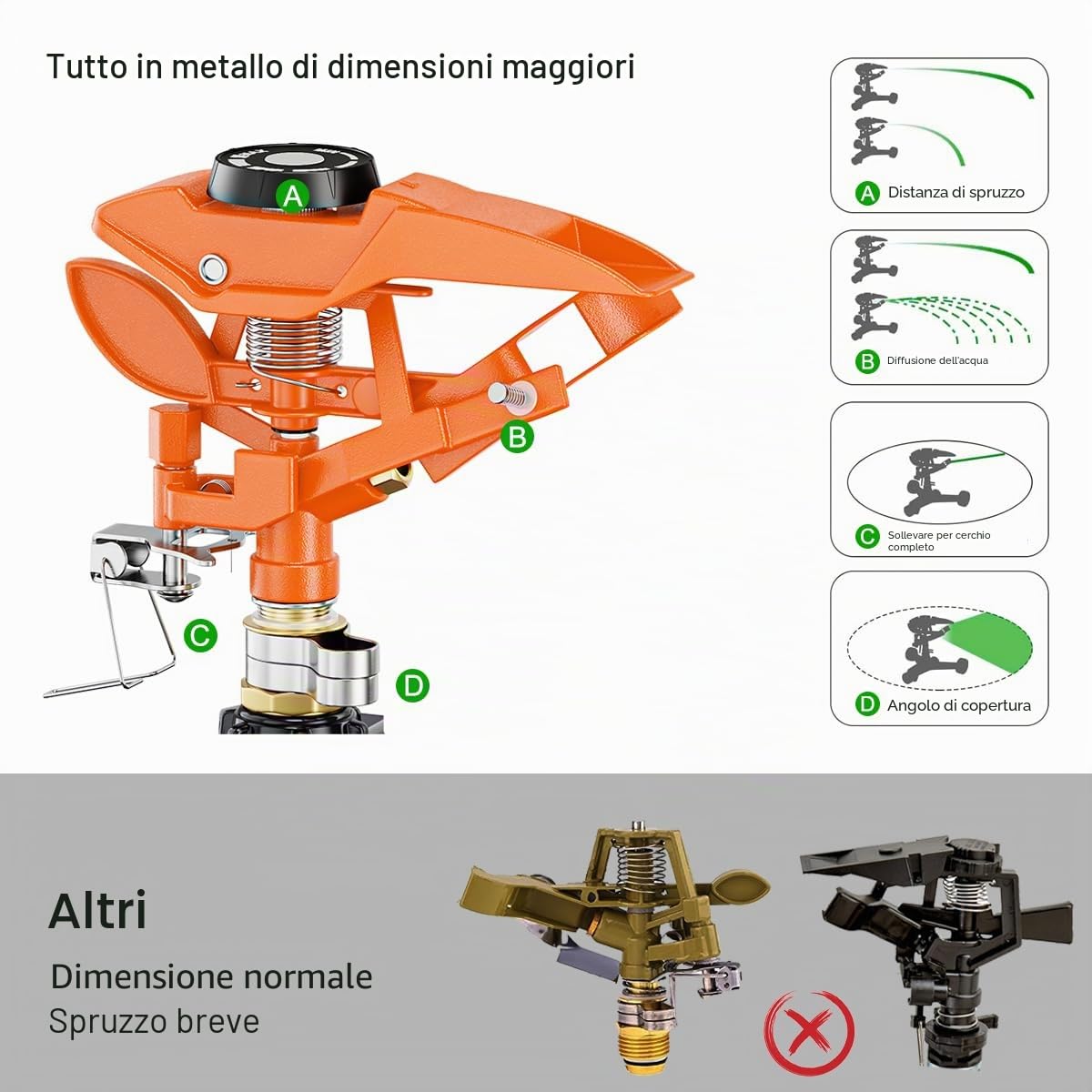 FANHAO Irrigatore a Impulsi ad alta Resistenza per Cortile, Base 100% Metallo con Irrigatori per prato Rotanti a 360 Gradi, Irrigatore Regolabile da Giardino per Grandi Area, Copertura fino a 540 m²