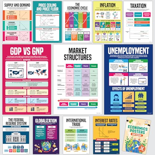 Decorably 12 Economics Posters for High School Classroom, 11x16in Matte-Laminated Educational Economics Posters for Classroom - School Hallways, Bulletin Boards, Education Centers, Home Study Room