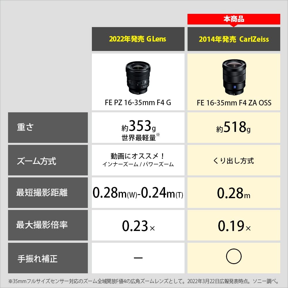 SONY - SEL1635Z 保護フィルター付き Amazon | SONY(ソニー) 【レンズ と 純正プロテクター セット