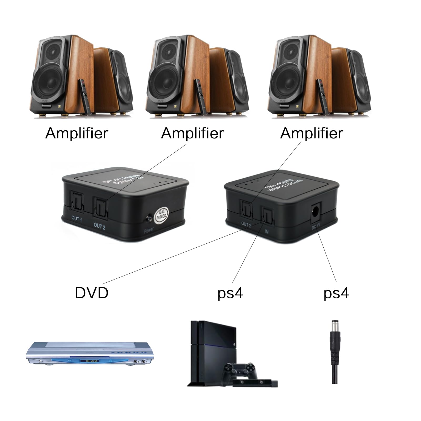 Divisor de audio óptico digital 1x3, divisor de audio óptico DOREWINAUD SPDIF/Toslink, compatible con Dolby Digital y DTS 5.1 para PS3, Xbox, Blue-Ray DVD, HDTV, TV Box, 1 entrada 3 salidas