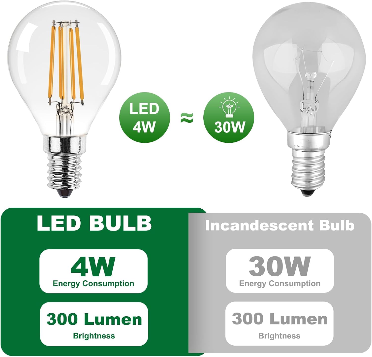 G45 E12 Small Round Edison Light Bulbs 120V 4W (30 Watt Equivalent),Warm White 2200K 300LM Decorative Edison Light Bulb,Clear Glass,Non-Dimmable,2 Pack