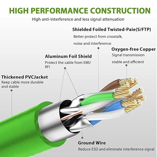 Miniatura 5 de Cable Ethernet Cat8 de 30 pies, para interiores y exteriores, resistente a la intemperie SFTP resistente a los rayos UV 26 AWG Cat8, 2000 Mhz, 40