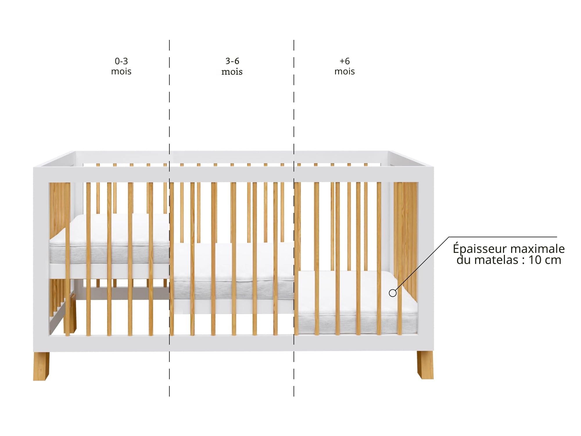 Love For Sleep Lit Bebe Evolutif 140x70cm Transformable Barrière de Sécurité Blanc Bois