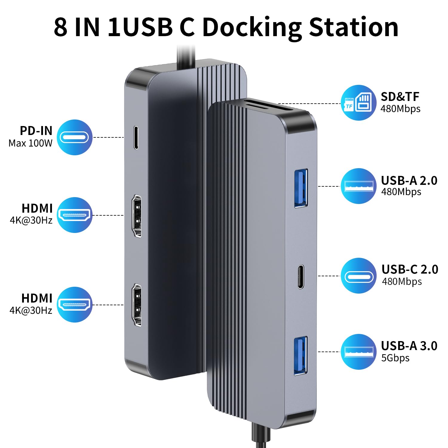 Docking Station Dual Monitor per HP/Dell/Lenovo/MacBook, Adattatore Hub USB C con Dual HDMI 4K, Docking Station 8 in 1 per laptop, Dock USB C con USB 3.0, Ricarica PD, Lettore di Schede SD/TF