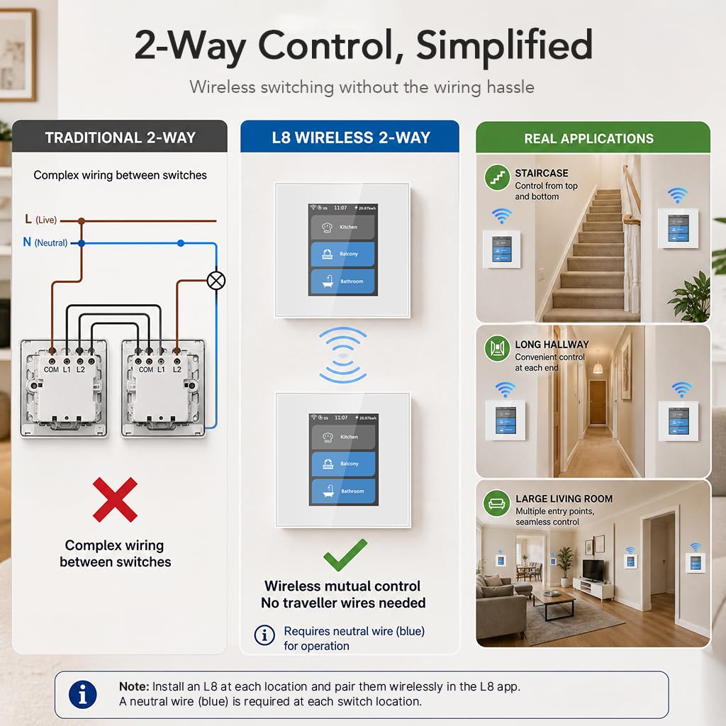 LANBON Interruptor inteligente, interruptor inteligente 5 en 1 LCD WiFi para luz y cortina, nunca sin conexión, compatible con Alexa y Google Home, cable neutro requerido (blanco)