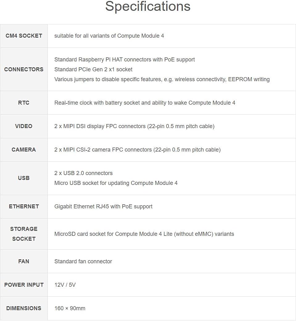 Waveshare Compute Module 4 IO Board interfaces labeled