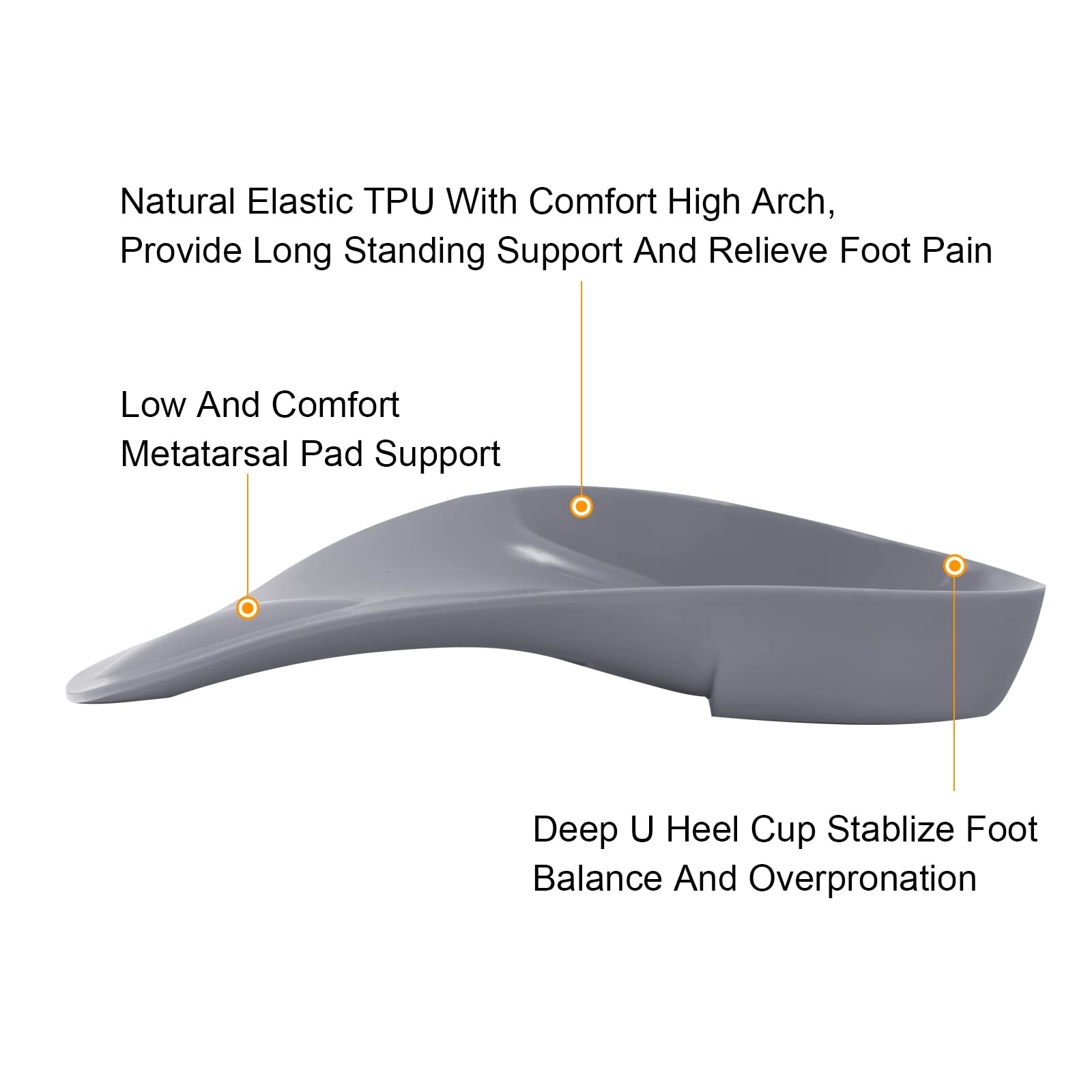 Almohadilla metatarsiana de arco alto original de 3/4 para aliviar la pronación del pie, espalda, cadera, pierna y talón de rodilla, insertos de dolor para el neuroma de Morton, dolor de bola