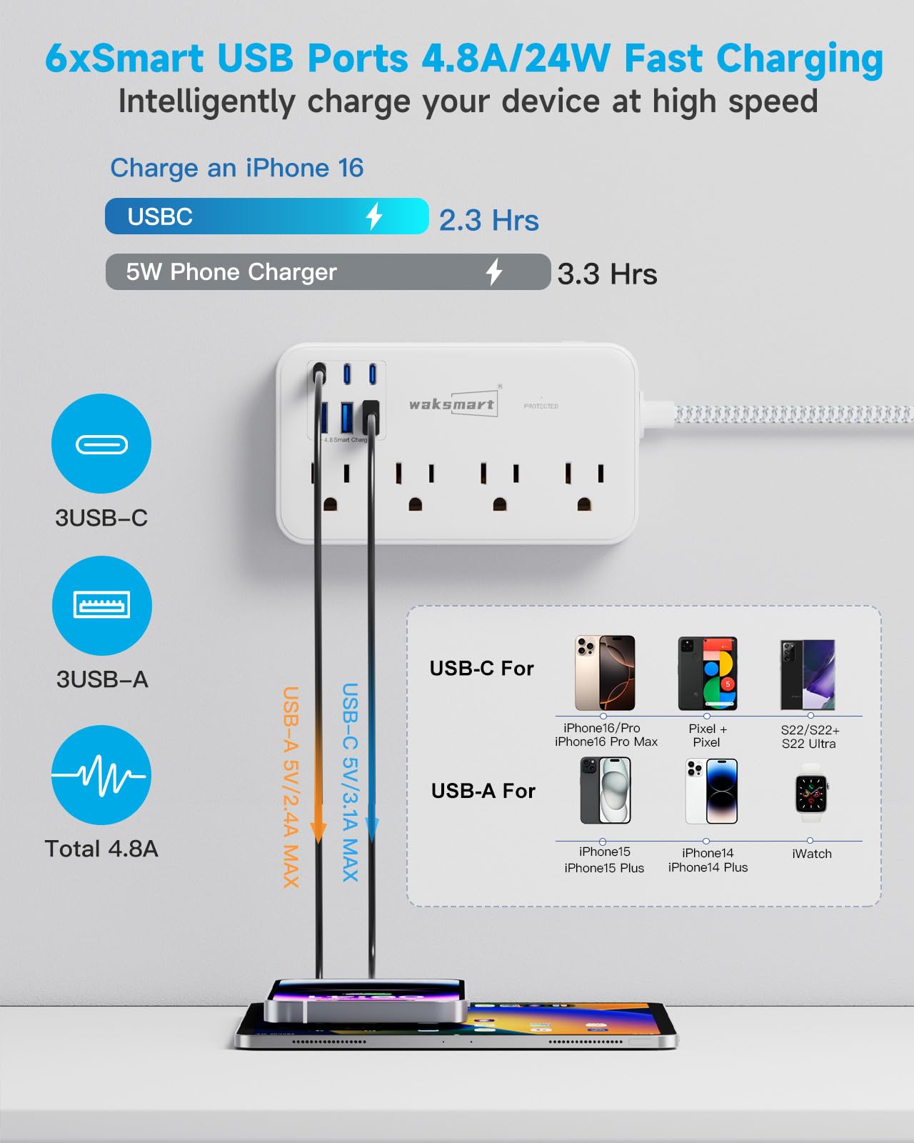 Waksmart - Steckdosenleiste mit Überspannungsschutz (2800J), 8 AC-Steckdosen mit 6 USB-Anschlüssen 4.8A/24W Ladestation für iPhone 15 Serie, 1,5 m flaches Verlängerungskabel, Stecker