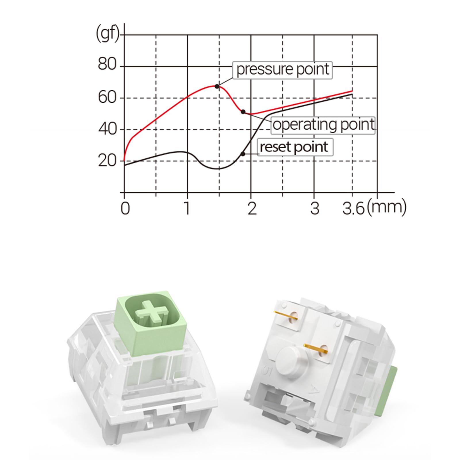 DRAOZA Kailh Box Jade pour clavier de jeu mécanique Interrupteur à 3 broches Étanche à la poussière Compatible Cherry MX Switches (Jade 72 pièces)