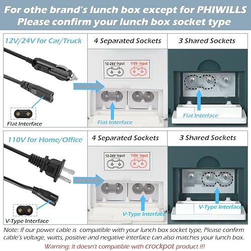 Miniatura 5 de Uso de automóvil de 12 V24 V, cable de alimentación de uso doméstico de 110 V para caja de almuerzo eléctrica, enchufe de caja Bento de calefacción