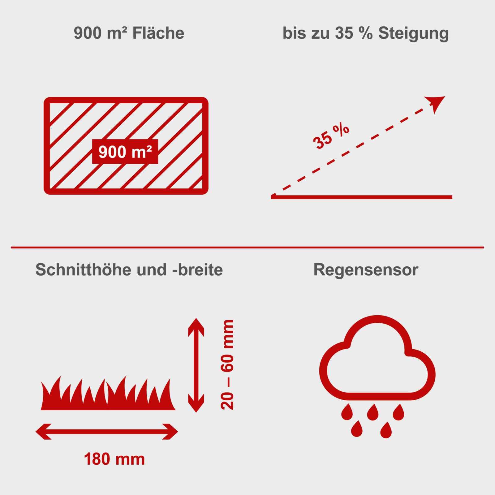 SCHEPPACH RobocutXXL900