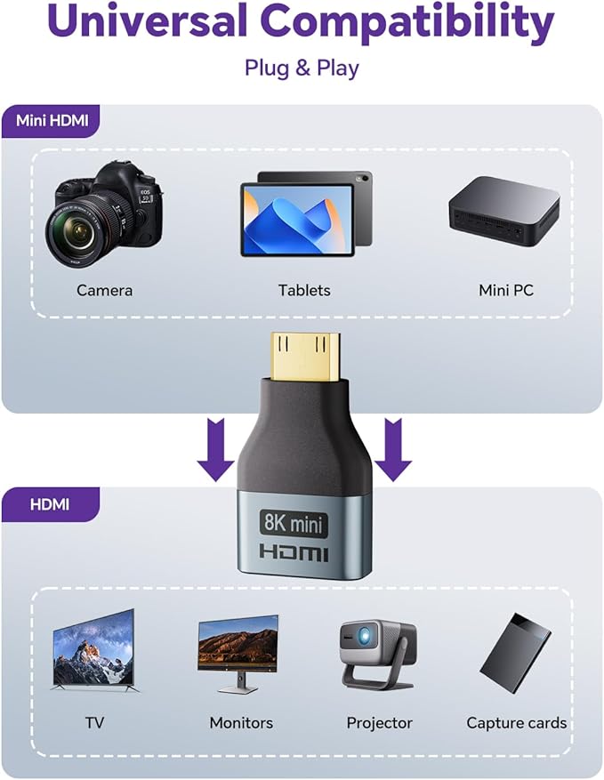 Adaptador Mini HDMI a HDMI VCE 8K@60Hz/4K@120Hz Negro miniatura 6