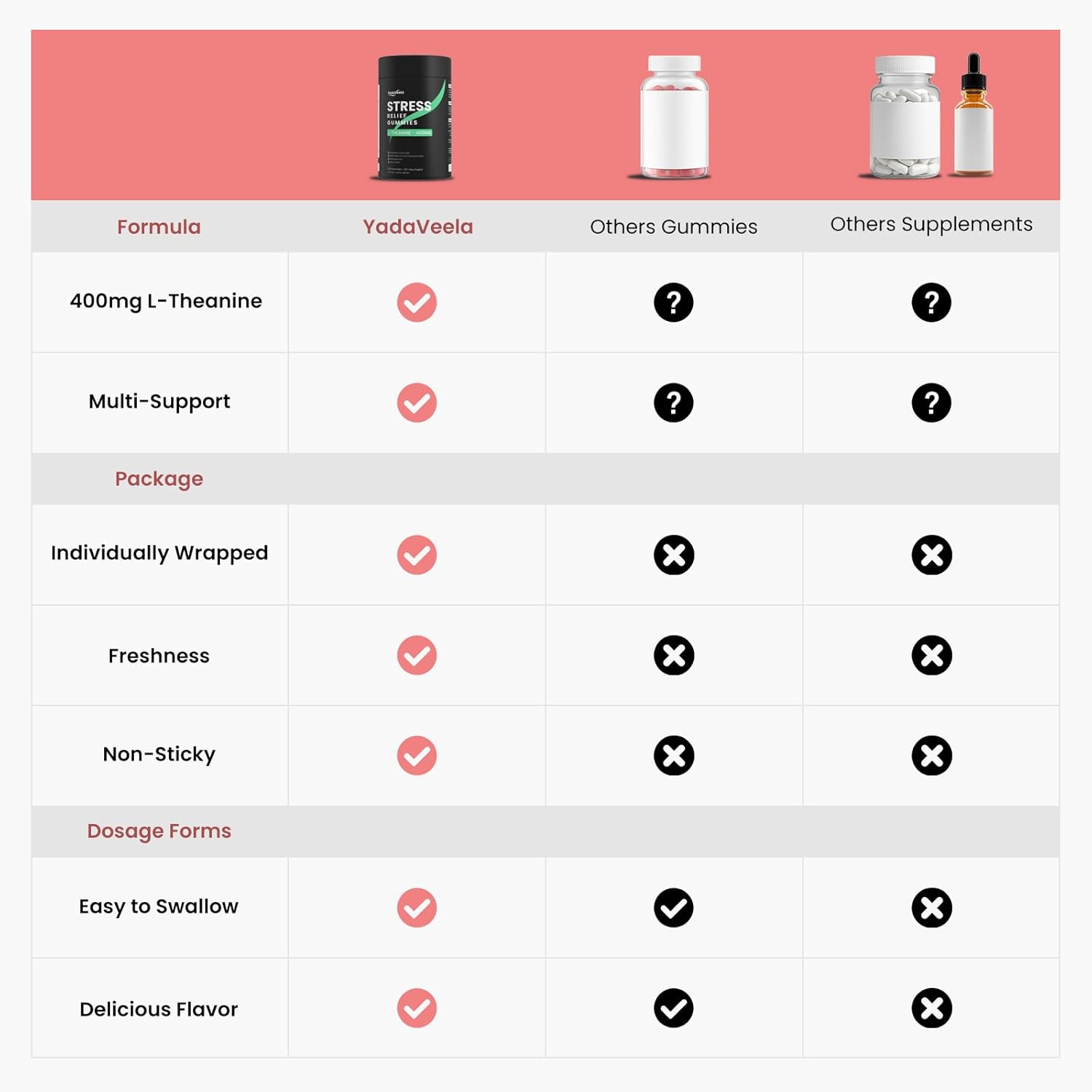 Berberine HCl Gummies Supplement 2000mg, High Potency Berberine with Ceylon Cinnamon, Chromium and Bitter Melon for Women & Men, Metabolism Support, AMPK, Sugar Free, Vegan, 120 Count, 60 Day Supply - Image 6