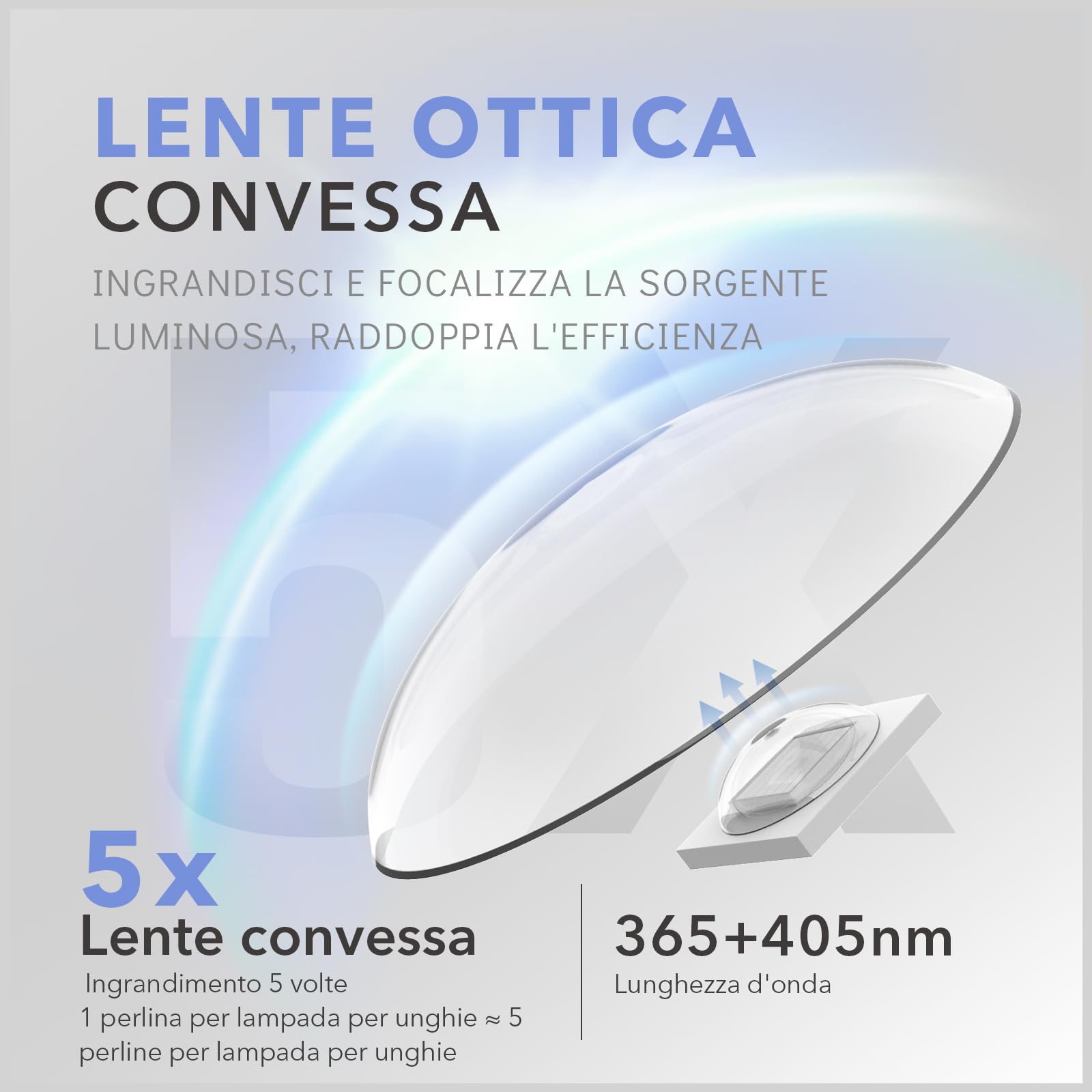 Aokitec Lampada UV LED Unghie, Lampada portatile per unghie, lampada semipermanente unghie, Unghie delle mani e dei piedi ad asciugatura rapida, Previene l'oscuramento della pelle intorno alle unghie