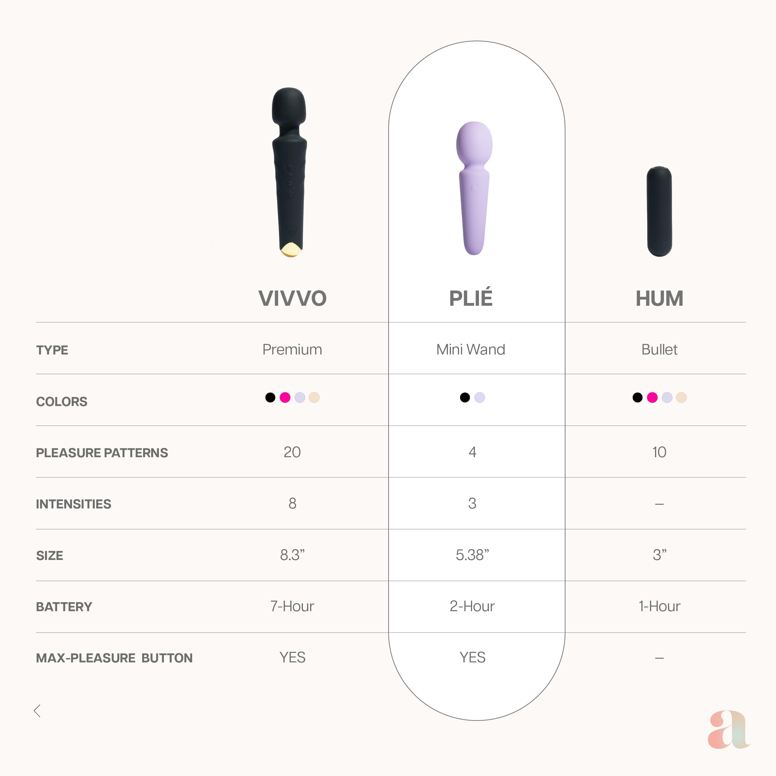 Ava Vibrator Sex Toys – 4 Hour Battery Life | Water Resistant Body Safe Silicone | Clitoral Vibrators Couples Sex Toy with multi patterns and speeds– Clit Stimulator Vibrator for Women – Discreet Gift: Purple Waterproof Mini