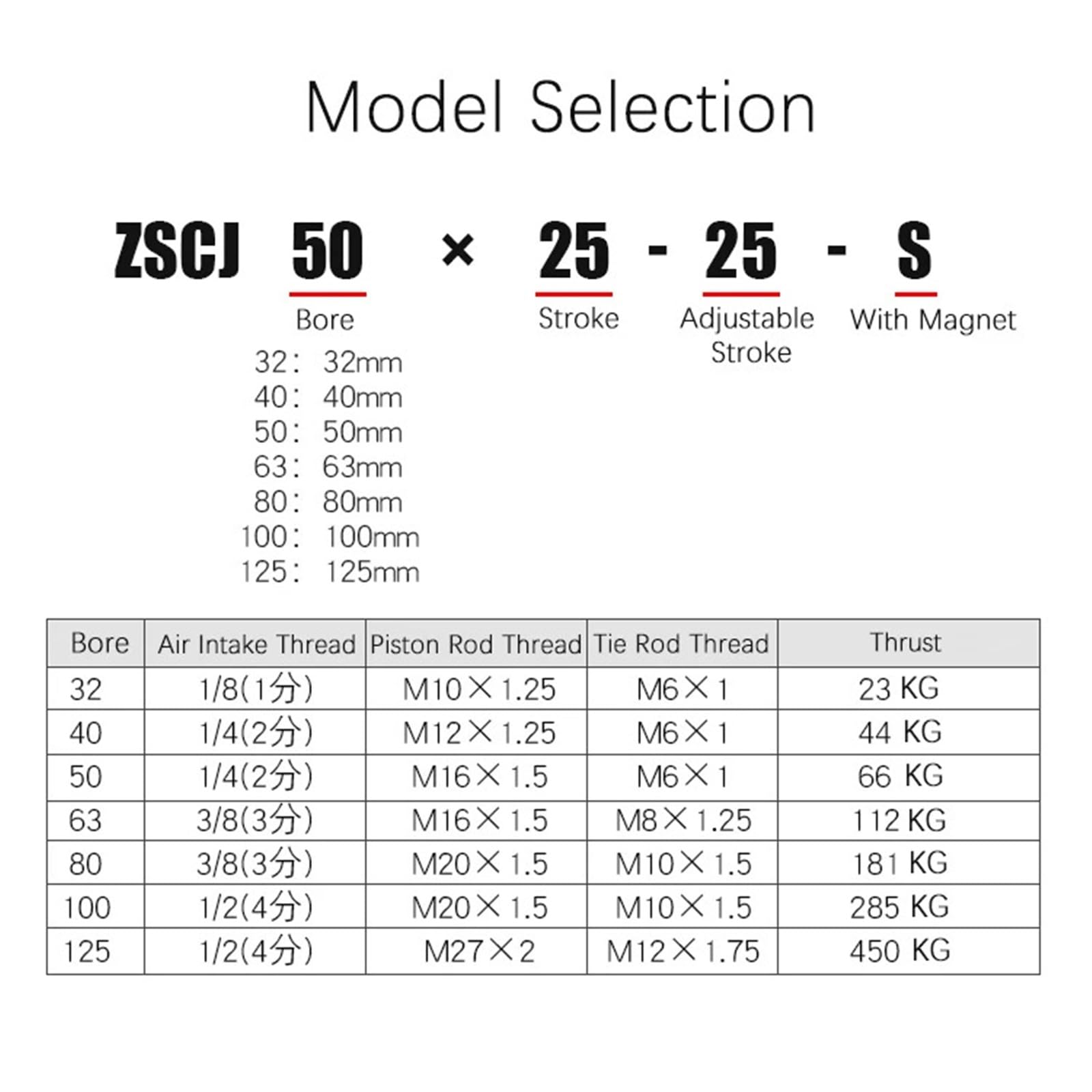 1 stücke SCJ32 * 50/75/100/150/200-50-S Standard Air Pneumatische Zylinder Einstellbare Kolben Doppel Stange Reset Dichtung Staub-Proof(Stroke 0-50mm,SCJ50)