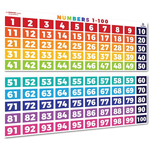 Sproutbrite Number Chart 1-100 for Classroom Wall - Extra Large 39' x 27' Visual Learning & Hundreds Chart Poster - Educational Posters - Color-Coded Hundreds Chart for Elementary - Supports Counting Skills