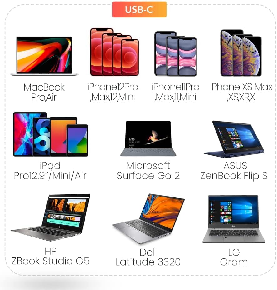 SlimQ 150W DC GaN Charger Block 3-Port (1DC + 2USB-C) PD3.0, Compact Folding Plug Includes UK EU AU KR Adapters and DC Cable Compatible with Dell Lenovo HP Razer MSI Asus Acer image 5 of 5 B0D3GXNZZY