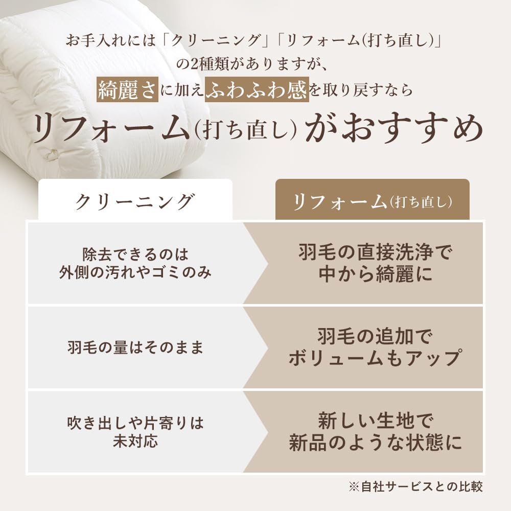 リフレッシュ羽毛掛け布団　リフォーム　シングル　昭和西川 昭和西川 羽毛ふとんリフォーム シングル NISHIKAWA（昭和西川