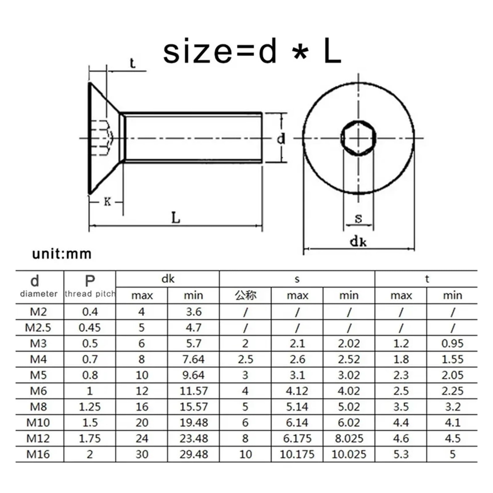 Inbusbouten verzonken kop M5 x 16mm verzinkt DIN7991 100 stuks