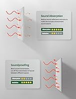 Vista 5 de Paquete de 18 paneles acústicos de pared absorbentes de sonido para estudios de grabación, tratamientos acústicos de línea de corte blanco