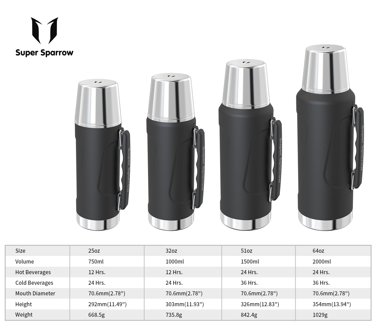Super Sparrow Stainless Steel Water Bottle - 2L - Wide Mouth Vacuum Insulated Flask - BPA-Free ThermosBottle - Leakproof Lid Doubles as Cup - Image 4