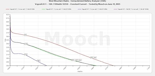Cecicebb Vapcell 3.7 V 1100 mAh Top plano 18350 10A descarga 4.0Wh alto drenaje Li-on IMR batería de litio recargable 2 unids