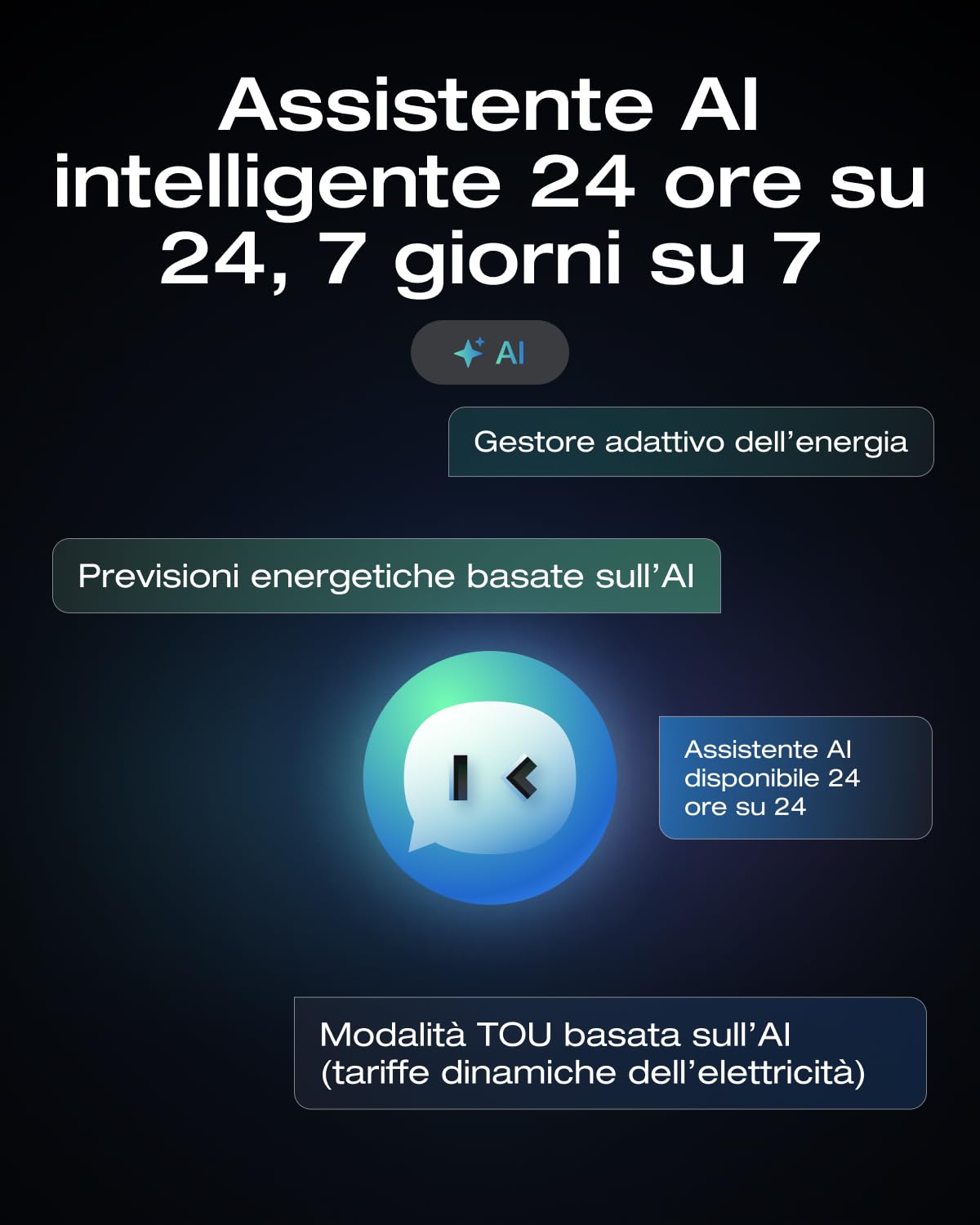 EcoFlow STREAM Fotovoltaico da balcone, 600W microinverter, 2x450W pannelli solari FV, inverter grid tie intelligente con controllo Wi-Fi/app per balconi, giardini, tetti, pareti verticali