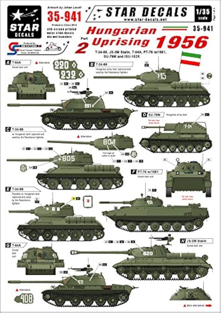 スタフラ ハンジ 35個 Amazon | スターデカール 35-941 1/35 ハンガリー動乱 1956#2 T